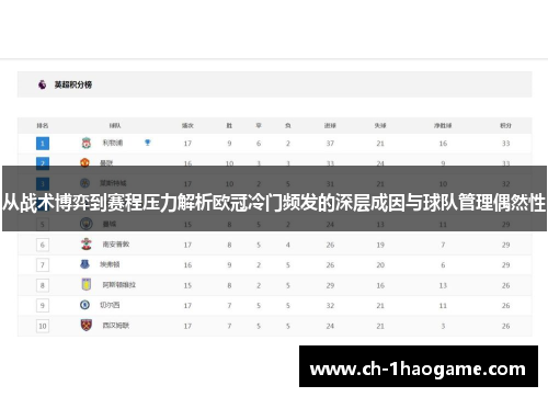 从战术博弈到赛程压力解析欧冠冷门频发的深层成因与球队管理偶然性 从战术博弈到赛程压力解析欧冠冷门频发的深层成因与球队管理偶然性