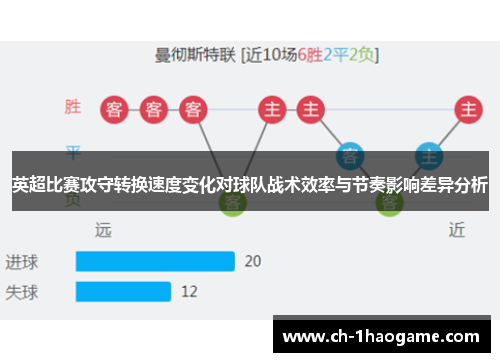 英超比赛攻守转换速度变化对球队战术效率与节奏影响差异分析 英超比赛攻守转换速度变化对球队战术效率与节奏影响差异分析
