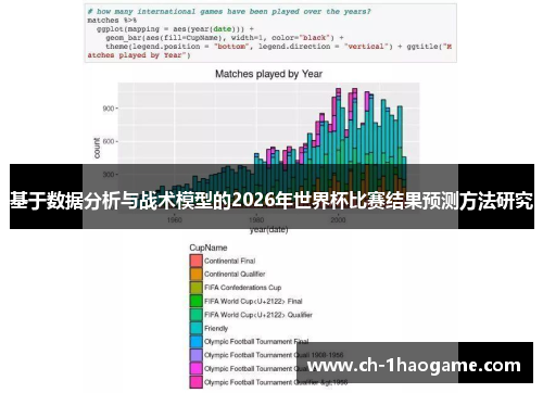 基于数据分析与战术模型的2026年世界杯比赛结果预测方法研究